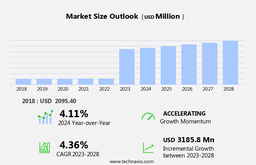Mobile Situational Awareness Market Size