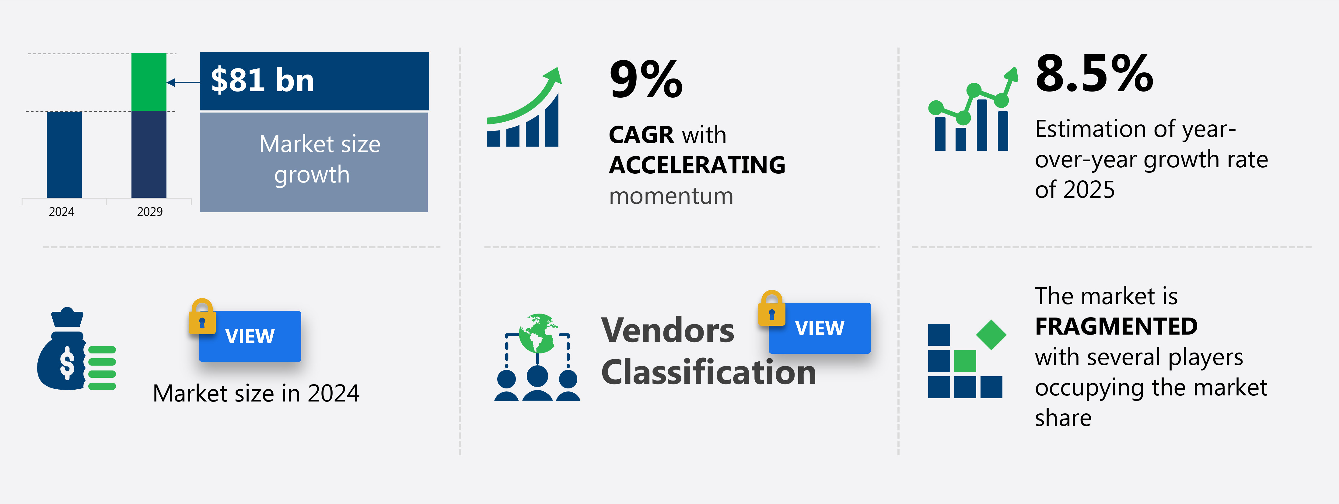 Automotive Service Market in US Size