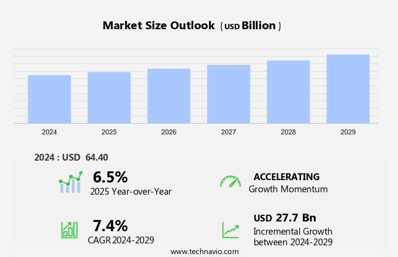 Light Commercial Vehicle Market in Europe Size