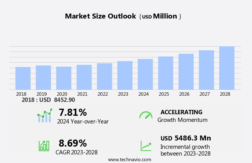 Motorhome Market in North America Size