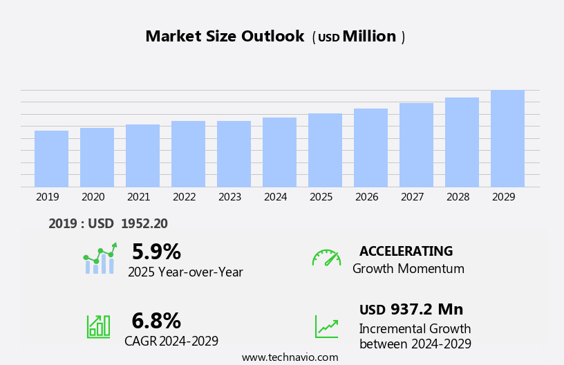Self Defense Products Market Size