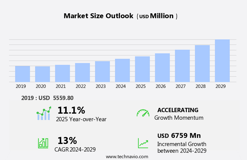 Natural Skin Care Products Market Size