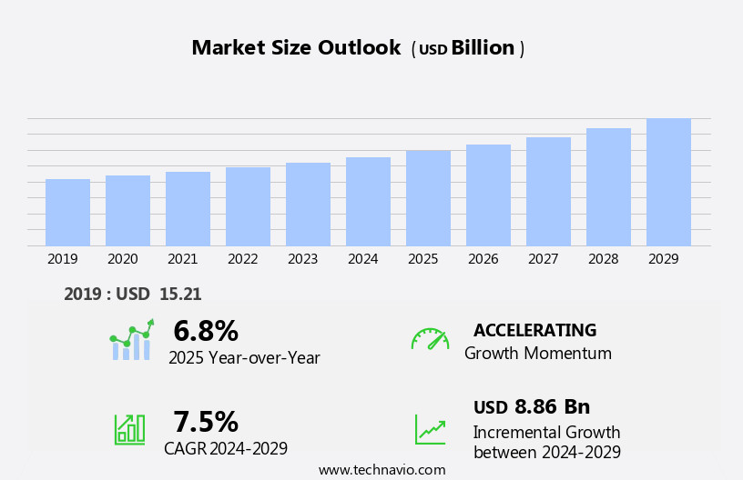 Concierge Medicine Market Size