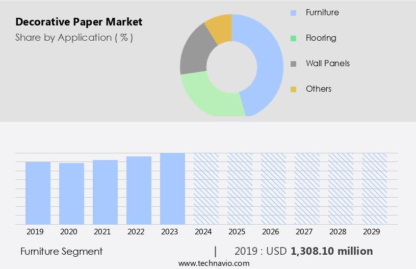 Decorative Paper Market Size