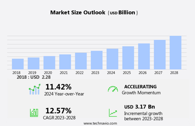 Patient Lifting Devices Market Size