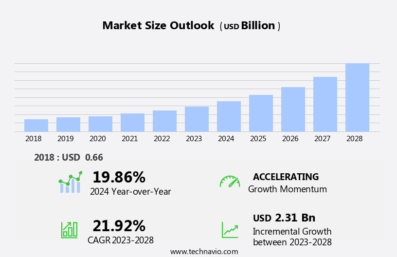 Satellite-enabled IoT Market Size
