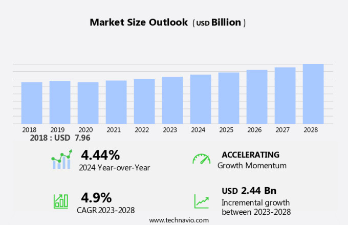 Transdermal Drug Delivery Market Size