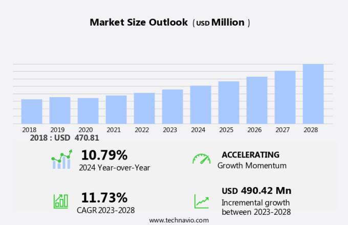 Calcium Hypochlorite Market Size