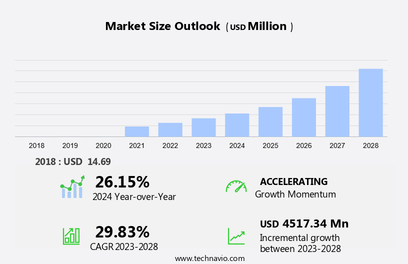 Music NFT Market Size