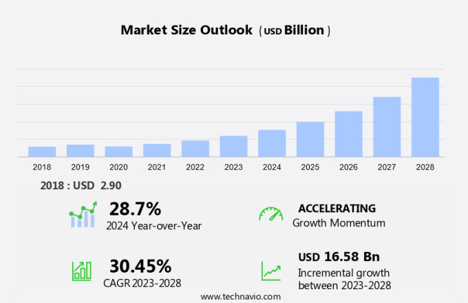 Wind Energy Cables Market Size