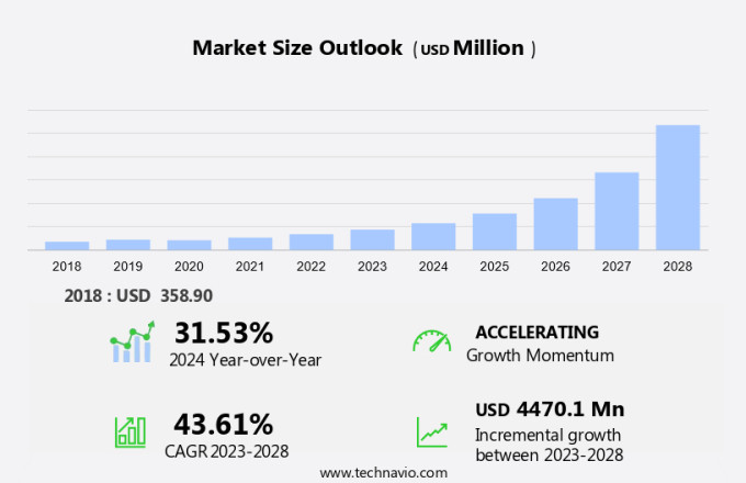 Electric Vehicle (Ev) Charging Cable Market Size