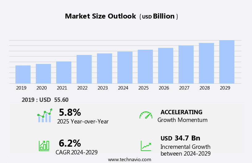 Wafer Fab Equipment (WFE) Market Size