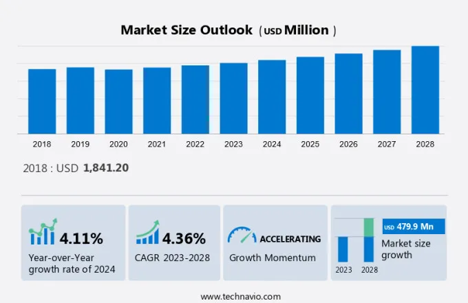 Mooring Systems Market Size