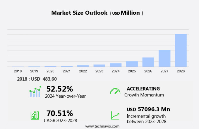 Virtual Customer Premises Equipment (Vcpe) Market Size