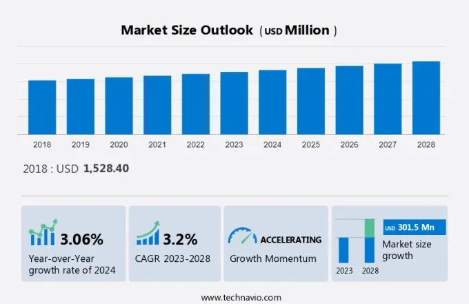 Laboratory Centrifuge Market Size