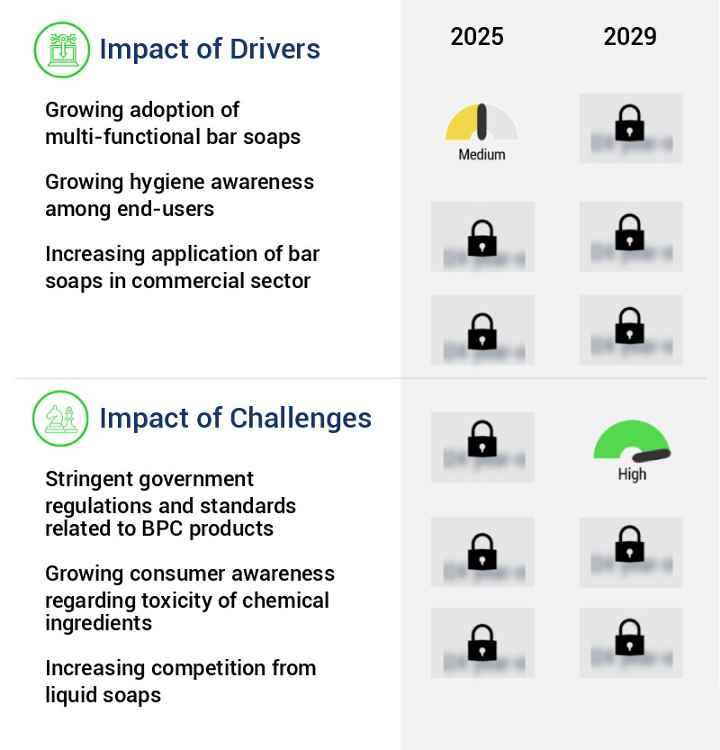 Bar Soap Market Size