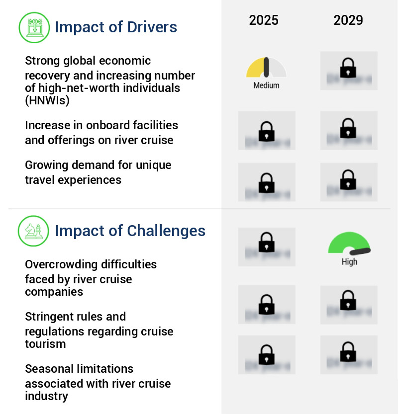 River Cruise Market Size