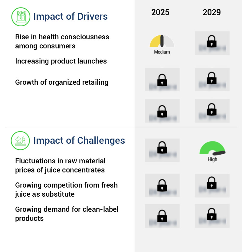 Juice Concentrate Market Size
