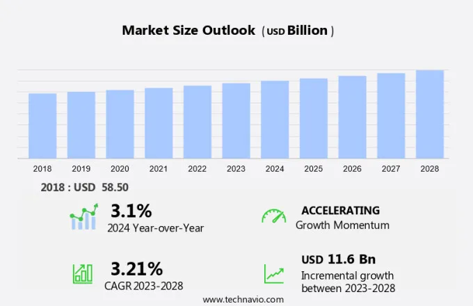 Laboratory Supply Wholesaling Market Size