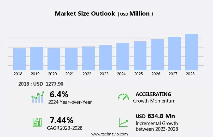 Food Truck Services Market in US Size