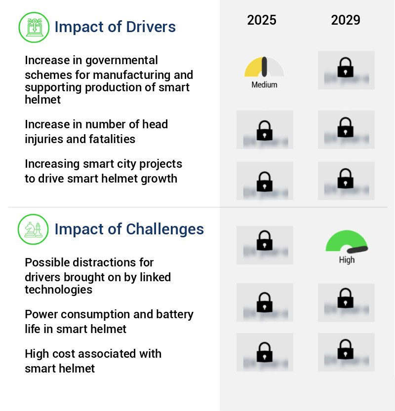 Smart Helmet Market Size