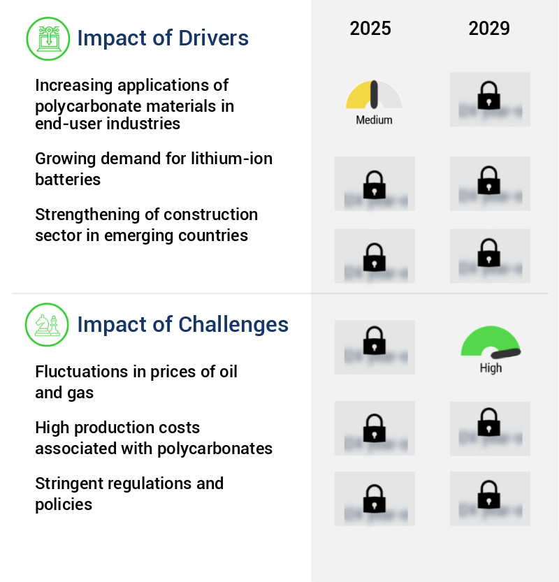 Dimethyl Carbonate Market Size