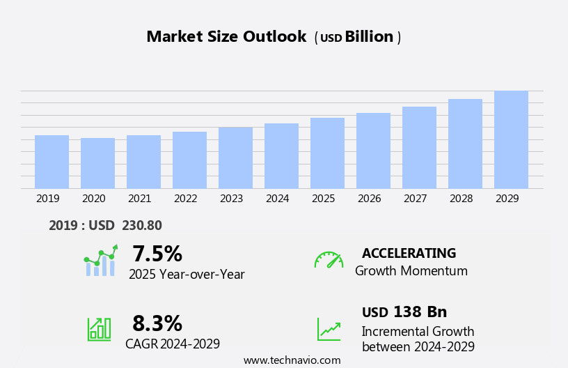 Home Entertainment Market Size