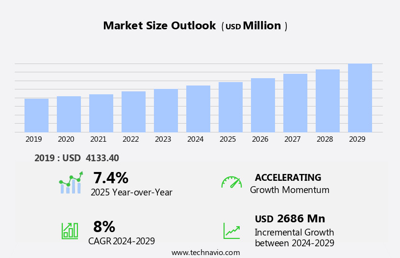 Software Localization Market Size
