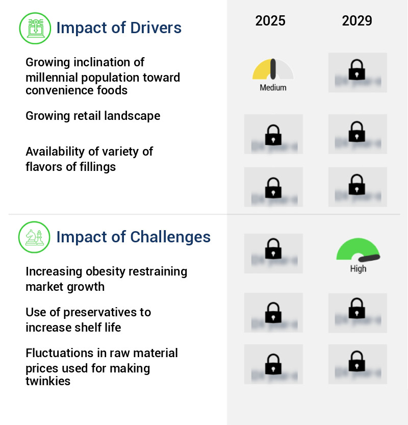 Twinkies Market Size