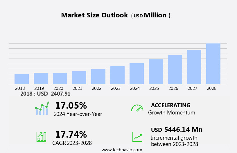 Terrestrial Trunked Radio (TETRA) System Market Size