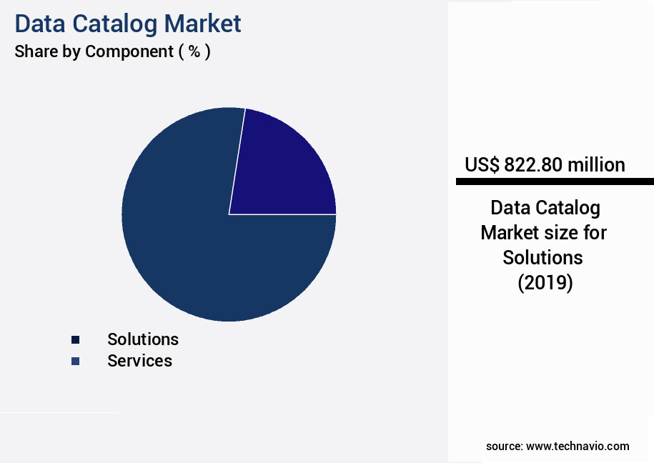 Data Catalog Market Size