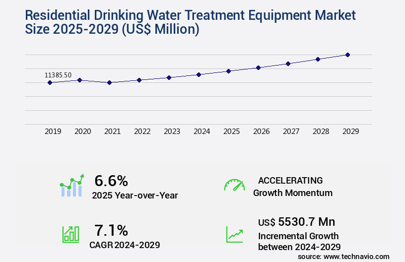 Residential Drinking Water Treatment Equipment Market Size