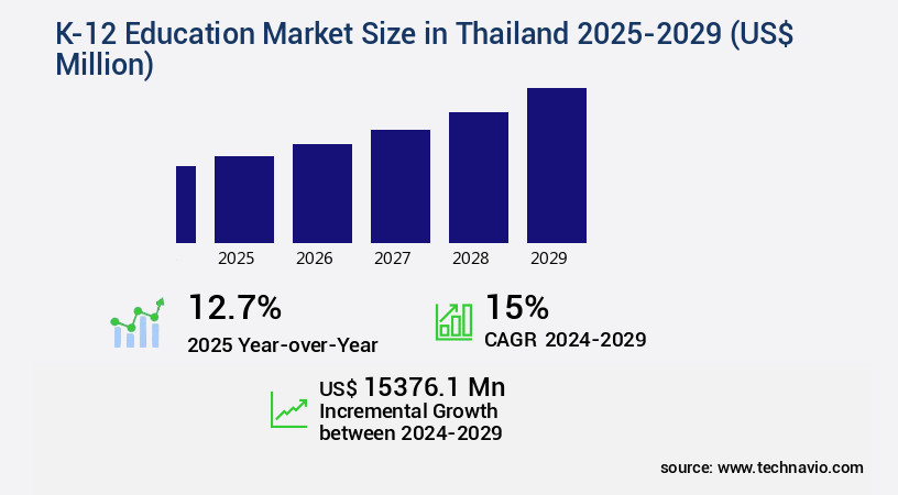K-12 Education Market in Thailand Size