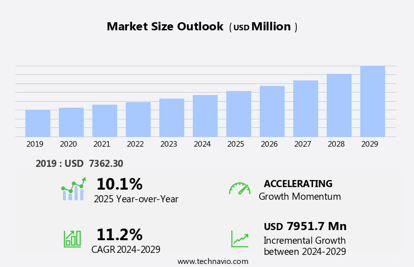 Data Visualization Tools Market Size
