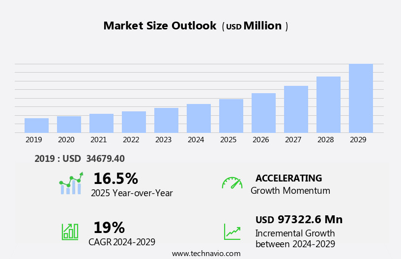 Unified Communications (UC) Market Size