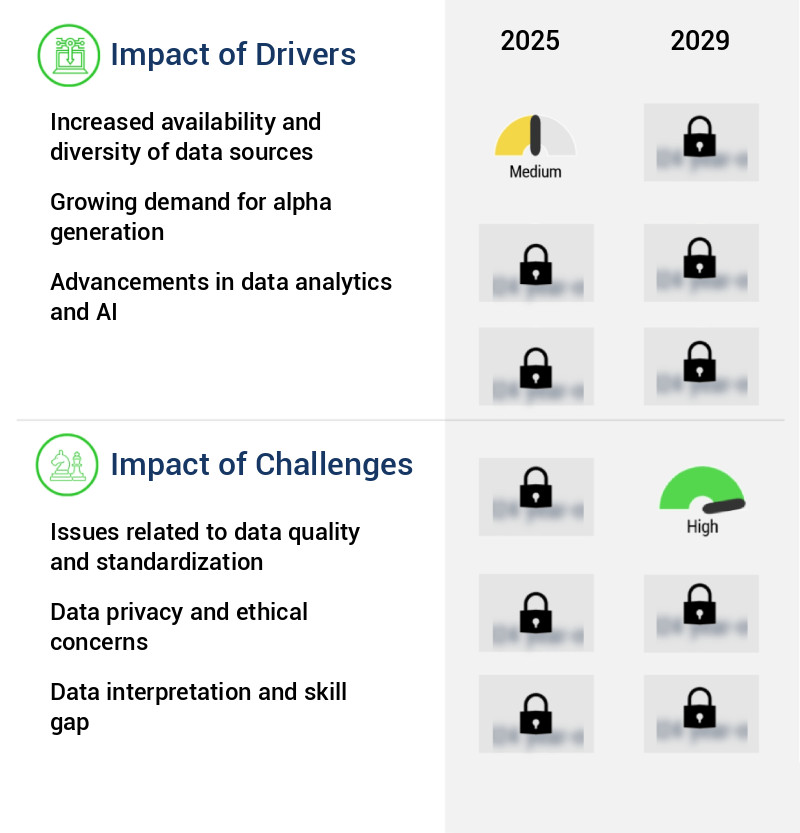 Alternative Data Market Size