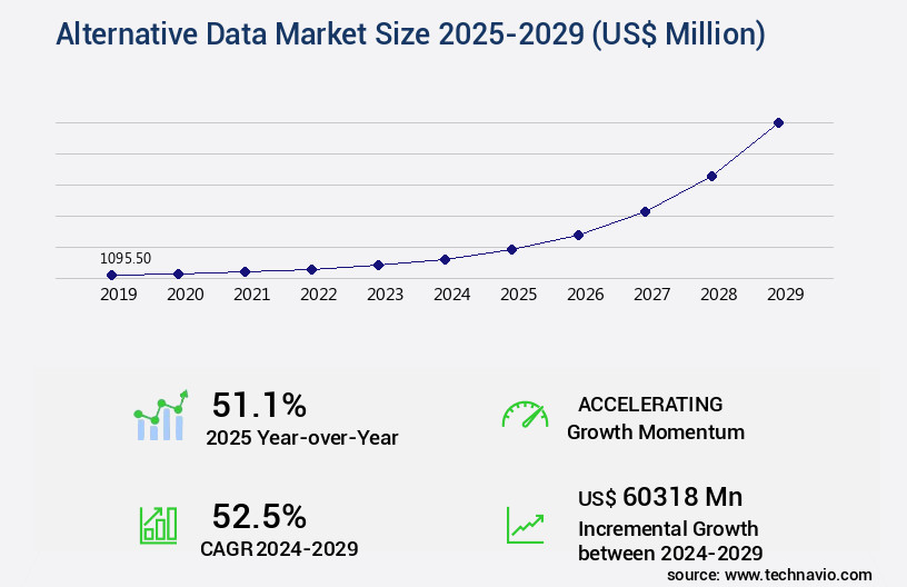 Alternative Data Market Size