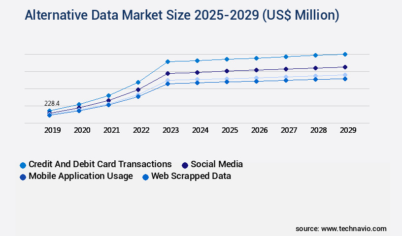 Alternative Data Market Size