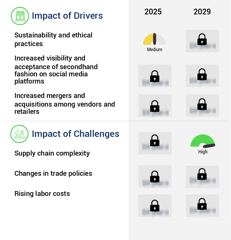 Secondhand Apparel Market Size