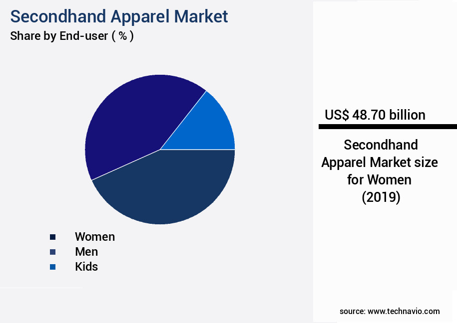 Secondhand Apparel Market Size
