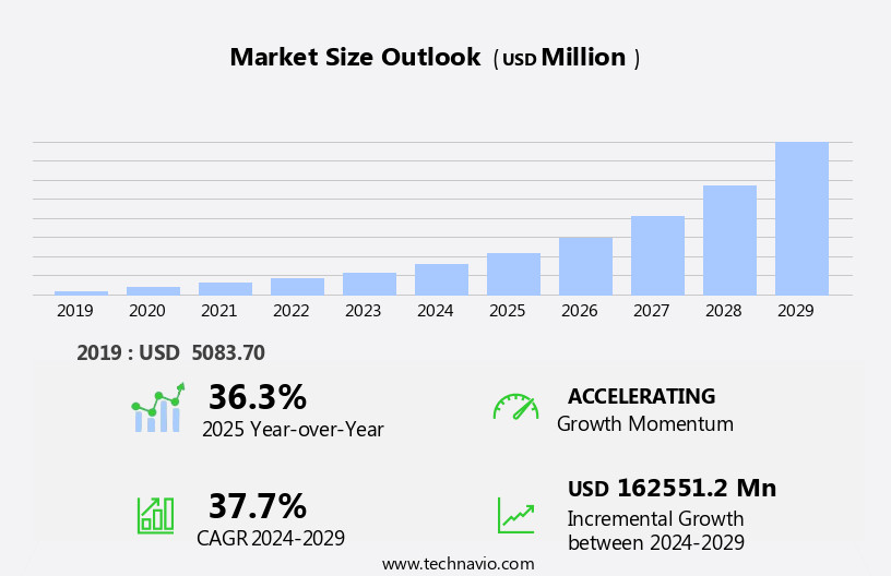 5G Fixed Wireless Access (FWA) Market Size