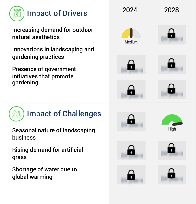 Outdoor Power Equipment Market Size