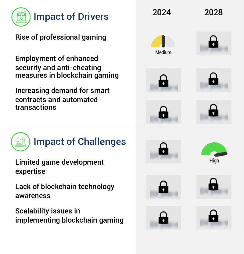 Blockchain Gaming Market Size