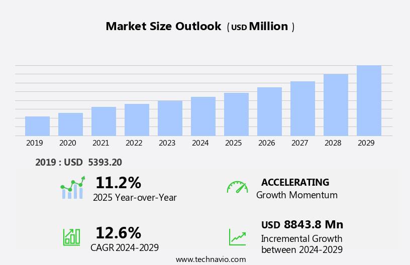Video Conferencing Market Size