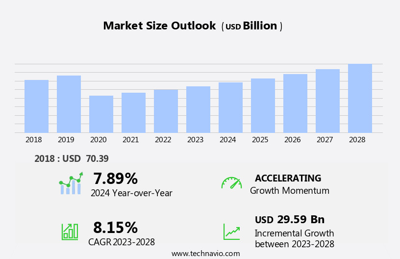 Luxury Hotel Market in APAC Size