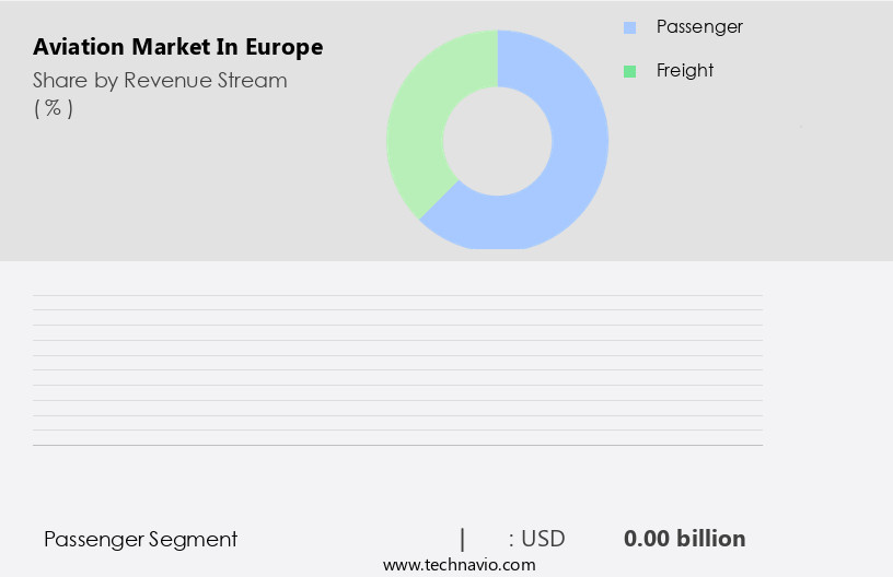 Aviation Market in Europe Size