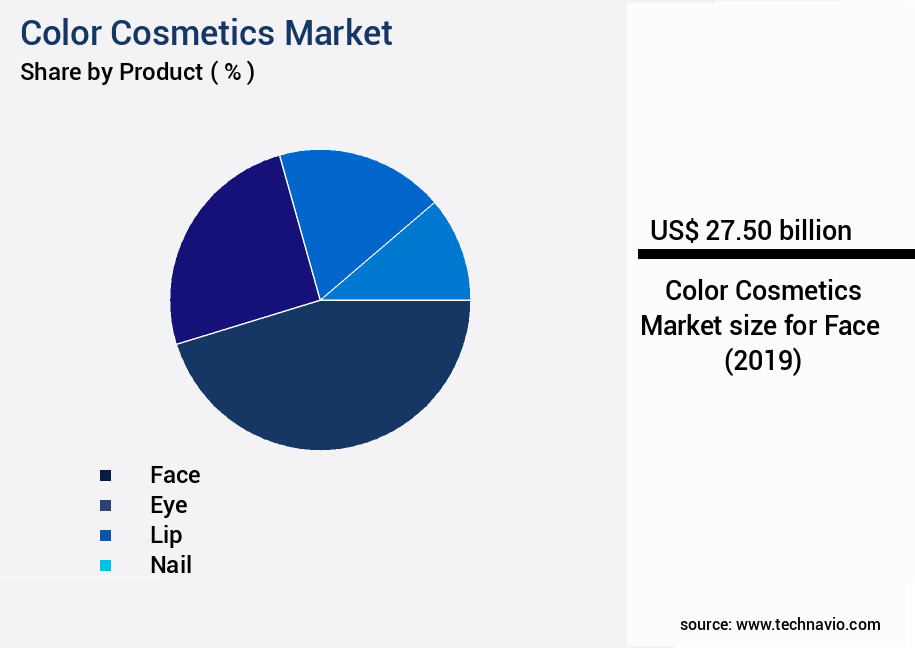 Color Cosmetics Market Size
