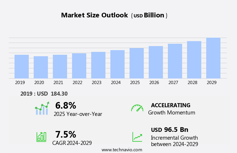 Air Freight Market Size