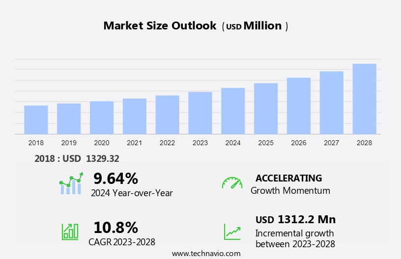 Ambulatory Surgical Centers Software Market in North America Size