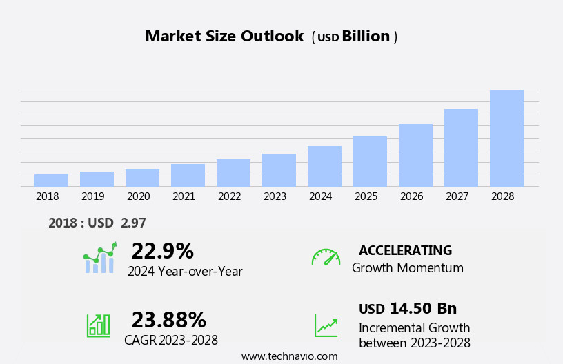 Enterprise Mobility Services Market Size